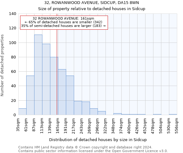 32, ROWANWOOD AVENUE, SIDCUP, DA15 8WN: Size of property relative to detached houses in Sidcup