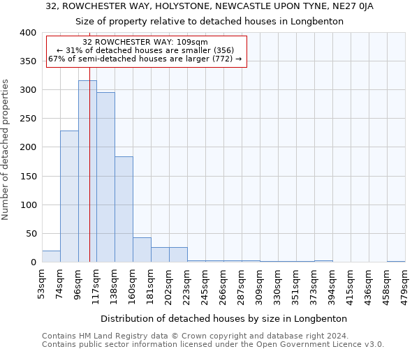 32, ROWCHESTER WAY, HOLYSTONE, NEWCASTLE UPON TYNE, NE27 0JA: Size of property relative to detached houses in Longbenton