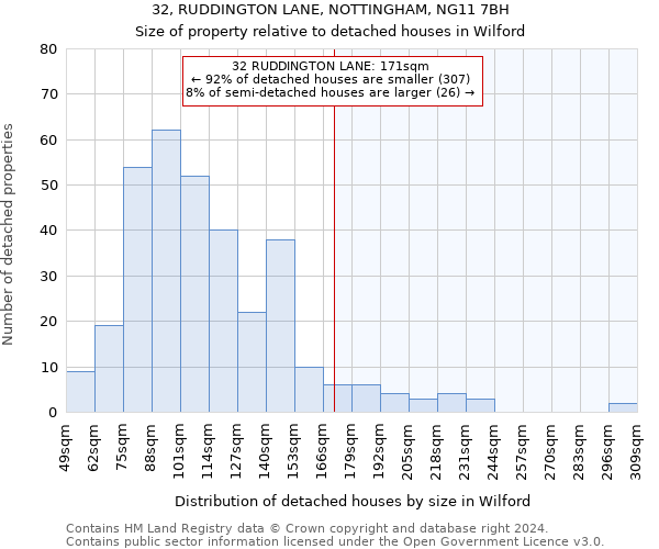 32, RUDDINGTON LANE, NOTTINGHAM, NG11 7BH: Size of property relative to detached houses in Wilford