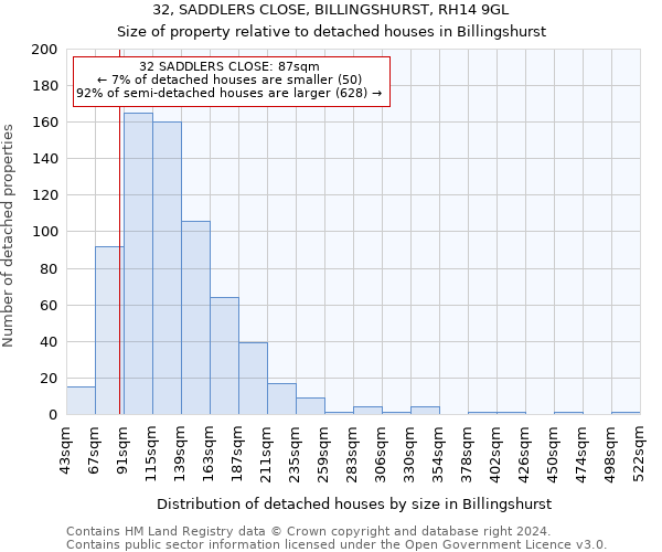 32, SADDLERS CLOSE, BILLINGSHURST, RH14 9GL: Size of property relative to detached houses in Billingshurst