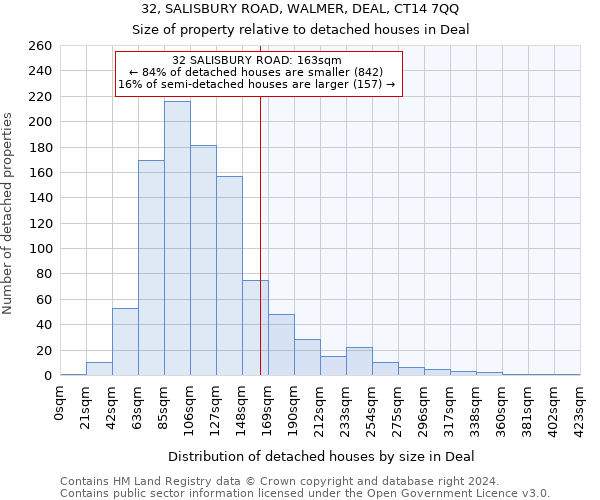 32, SALISBURY ROAD, WALMER, DEAL, CT14 7QQ: Size of property relative to detached houses in Deal