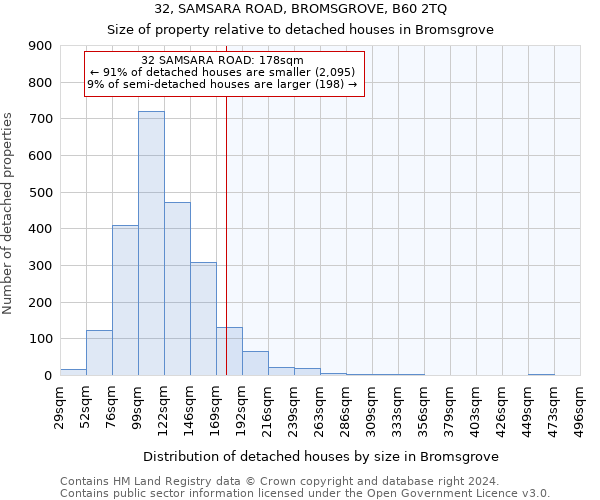 32, SAMSARA ROAD, BROMSGROVE, B60 2TQ: Size of property relative to detached houses in Bromsgrove