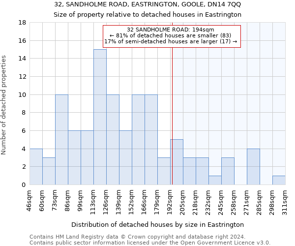 32, SANDHOLME ROAD, EASTRINGTON, GOOLE, DN14 7QQ: Size of property relative to detached houses in Eastrington