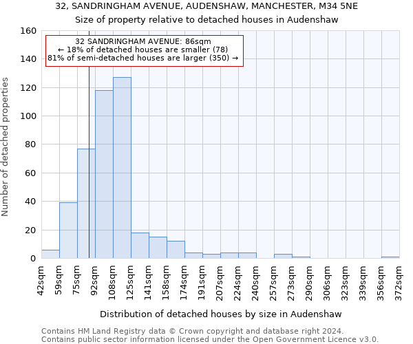 32, SANDRINGHAM AVENUE, AUDENSHAW, MANCHESTER, M34 5NE: Size of property relative to detached houses in Audenshaw