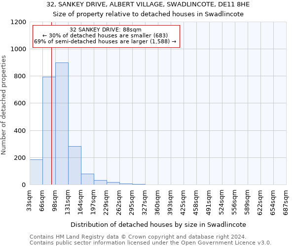 32, SANKEY DRIVE, ALBERT VILLAGE, SWADLINCOTE, DE11 8HE: Size of property relative to detached houses in Swadlincote