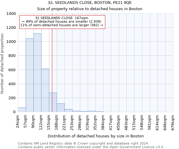 32, SEEDLANDS CLOSE, BOSTON, PE21 9QE: Size of property relative to detached houses in Boston