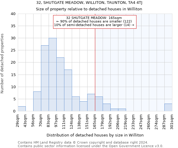 32, SHUTGATE MEADOW, WILLITON, TAUNTON, TA4 4TJ: Size of property relative to detached houses in Williton