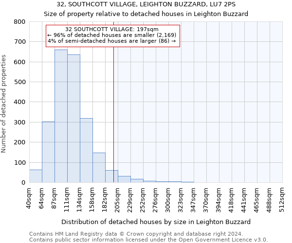 32, SOUTHCOTT VILLAGE, LEIGHTON BUZZARD, LU7 2PS: Size of property relative to detached houses in Leighton Buzzard