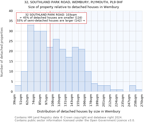 32, SOUTHLAND PARK ROAD, WEMBURY, PLYMOUTH, PL9 0HF: Size of property relative to detached houses in Wembury