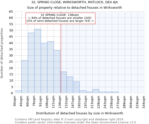 32, SPRING CLOSE, WIRKSWORTH, MATLOCK, DE4 4JA: Size of property relative to detached houses in Wirksworth