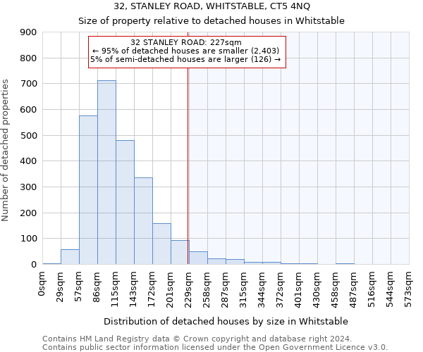 32, STANLEY ROAD, WHITSTABLE, CT5 4NQ: Size of property relative to detached houses in Whitstable