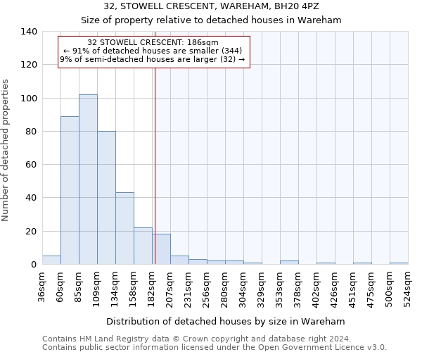 32, STOWELL CRESCENT, WAREHAM, BH20 4PZ: Size of property relative to detached houses in Wareham