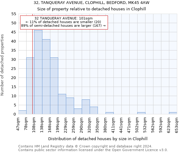 32, TANQUERAY AVENUE, CLOPHILL, BEDFORD, MK45 4AW: Size of property relative to detached houses in Clophill