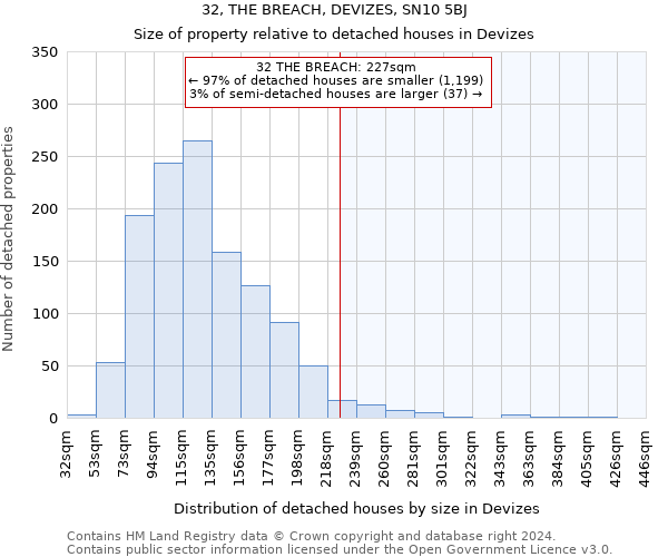 32, THE BREACH, DEVIZES, SN10 5BJ: Size of property relative to detached houses in Devizes