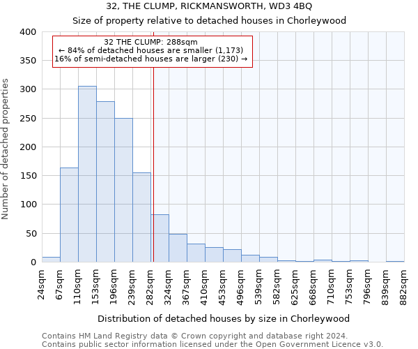 32, THE CLUMP, RICKMANSWORTH, WD3 4BQ: Size of property relative to detached houses in Chorleywood