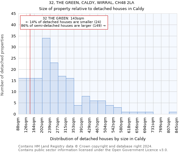 32, THE GREEN, CALDY, WIRRAL, CH48 2LA: Size of property relative to detached houses in Caldy