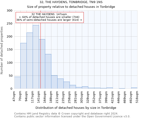 32, THE HAYDENS, TONBRIDGE, TN9 1NS: Size of property relative to detached houses in Tonbridge