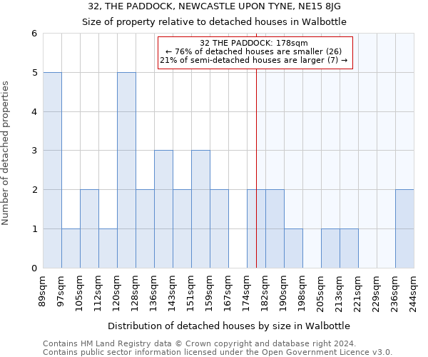 32, THE PADDOCK, NEWCASTLE UPON TYNE, NE15 8JG: Size of property relative to detached houses in Walbottle