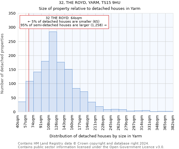 32, THE ROYD, YARM, TS15 9HU: Size of property relative to detached houses in Yarm