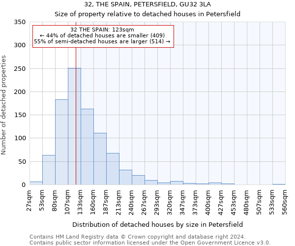 32, THE SPAIN, PETERSFIELD, GU32 3LA: Size of property relative to detached houses in Petersfield