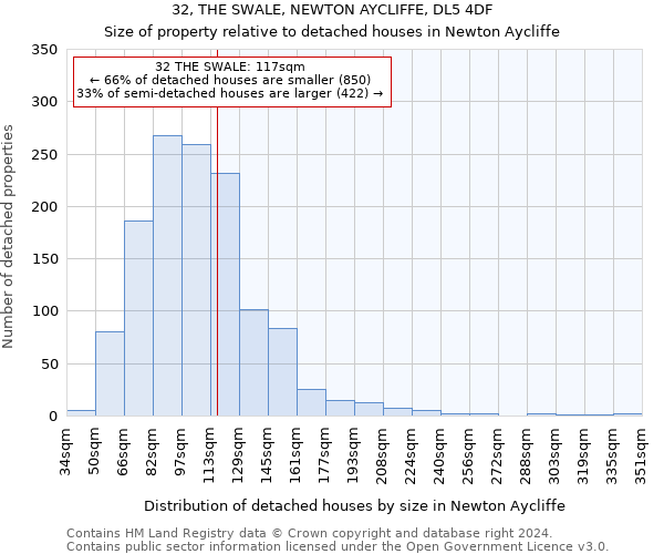 32, THE SWALE, NEWTON AYCLIFFE, DL5 4DF: Size of property relative to detached houses in Newton Aycliffe