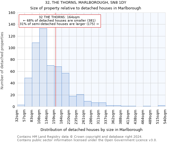 32, THE THORNS, MARLBOROUGH, SN8 1DY: Size of property relative to detached houses in Marlborough