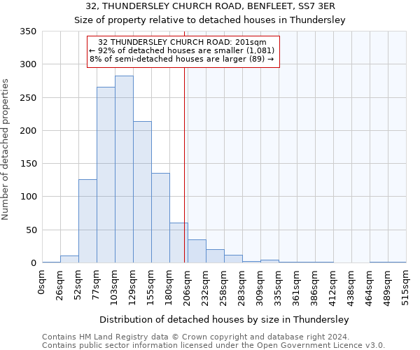 32, THUNDERSLEY CHURCH ROAD, BENFLEET, SS7 3ER: Size of property relative to detached houses in Thundersley