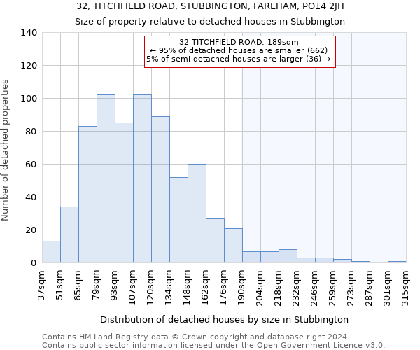 32, TITCHFIELD ROAD, STUBBINGTON, FAREHAM, PO14 2JH: Size of property relative to detached houses in Stubbington
