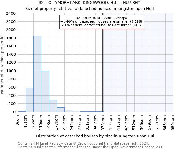 32, TOLLYMORE PARK, KINGSWOOD, HULL, HU7 3HY: Size of property relative to detached houses in Kingston upon Hull