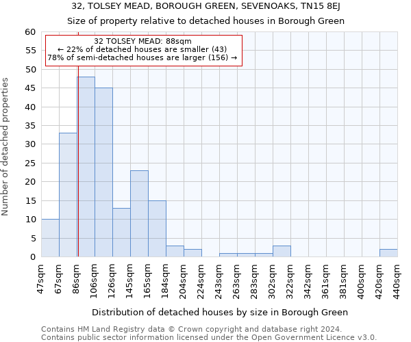 32, TOLSEY MEAD, BOROUGH GREEN, SEVENOAKS, TN15 8EJ: Size of property relative to detached houses in Borough Green