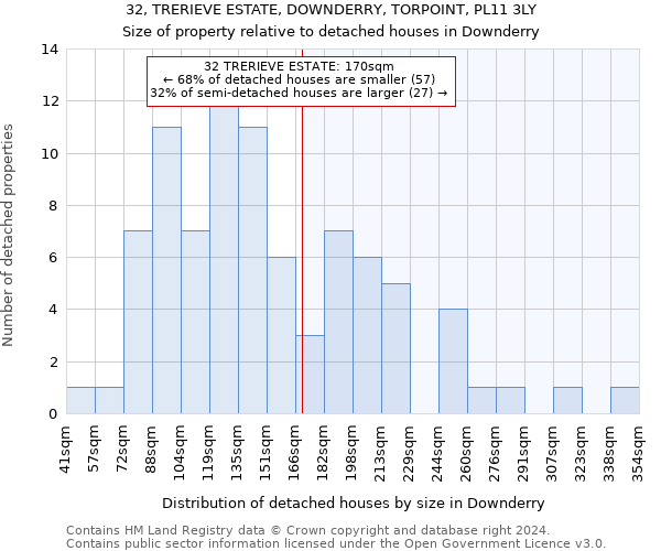 32, TRERIEVE ESTATE, DOWNDERRY, TORPOINT, PL11 3LY: Size of property relative to detached houses in Downderry