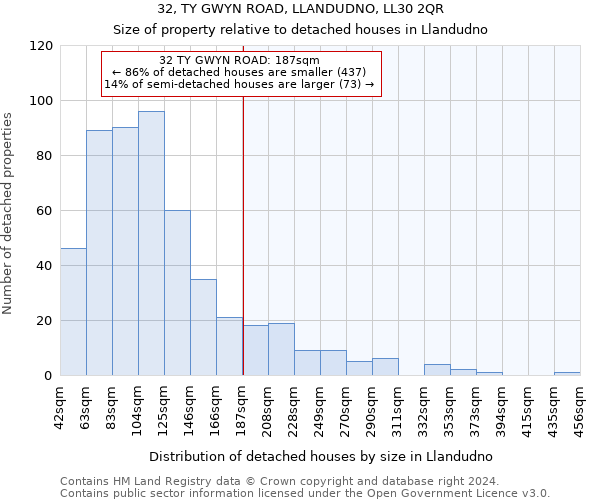 32, TY GWYN ROAD, LLANDUDNO, LL30 2QR: Size of property relative to detached houses in Llandudno