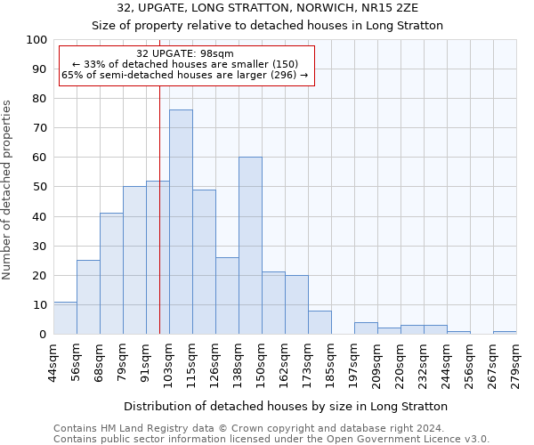 32, UPGATE, LONG STRATTON, NORWICH, NR15 2ZE: Size of property relative to detached houses in Long Stratton