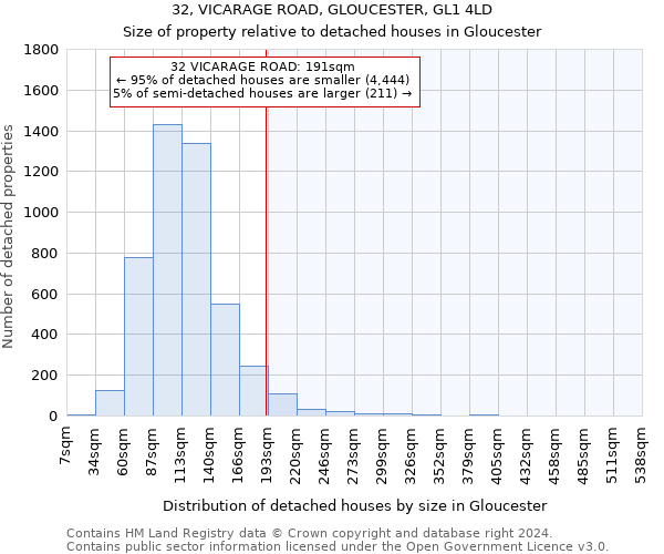 32, VICARAGE ROAD, GLOUCESTER, GL1 4LD: Size of property relative to detached houses in Gloucester