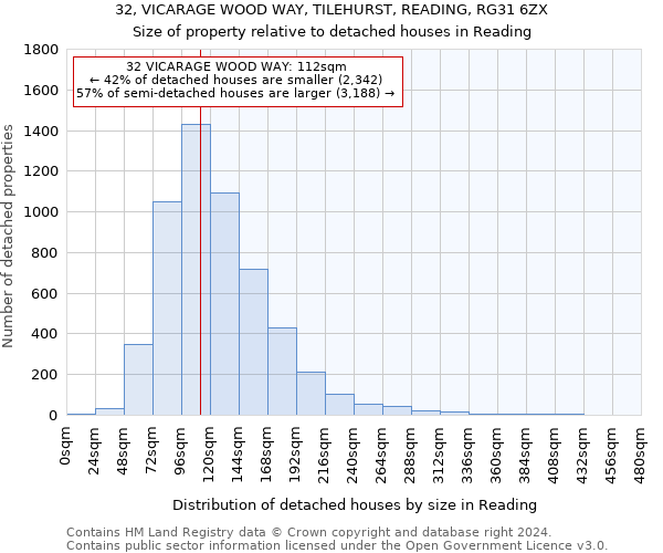 32, VICARAGE WOOD WAY, TILEHURST, READING, RG31 6ZX: Size of property relative to detached houses in Reading