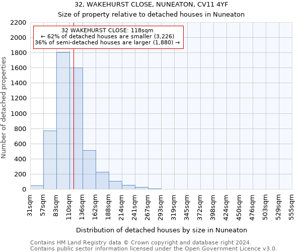 32, WAKEHURST CLOSE, NUNEATON, CV11 4YF: Size of property relative to detached houses in Nuneaton