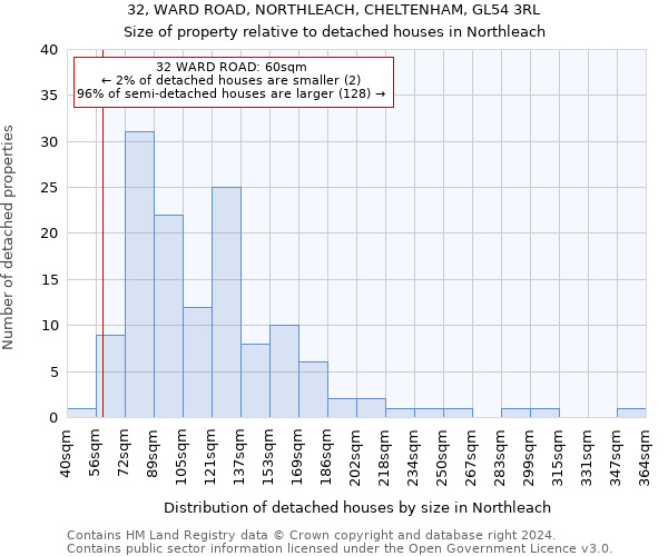 32, WARD ROAD, NORTHLEACH, CHELTENHAM, GL54 3RL: Size of property relative to detached houses in Northleach
