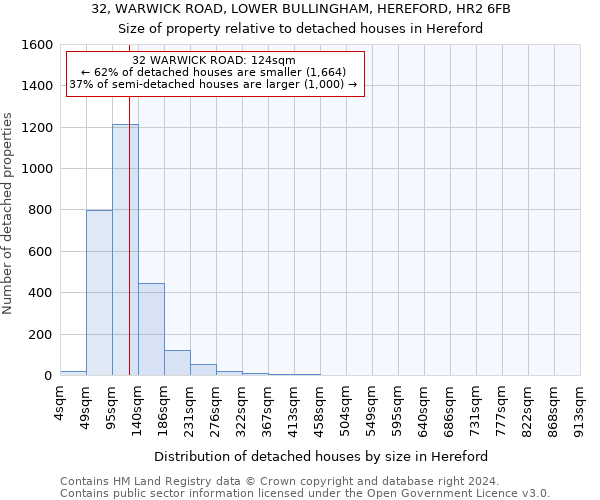 32, WARWICK ROAD, LOWER BULLINGHAM, HEREFORD, HR2 6FB: Size of property relative to detached houses in Hereford