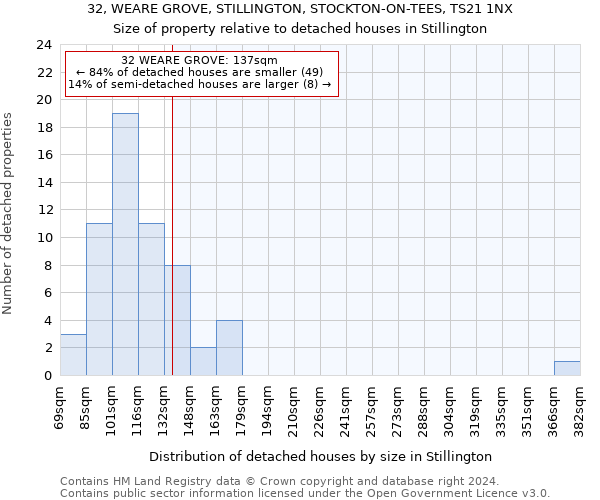 32, WEARE GROVE, STILLINGTON, STOCKTON-ON-TEES, TS21 1NX: Size of property relative to detached houses in Stillington