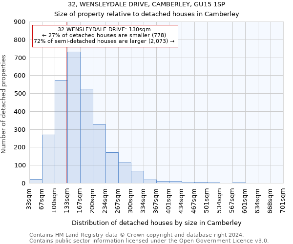 32, WENSLEYDALE DRIVE, CAMBERLEY, GU15 1SP: Size of property relative to detached houses in Camberley