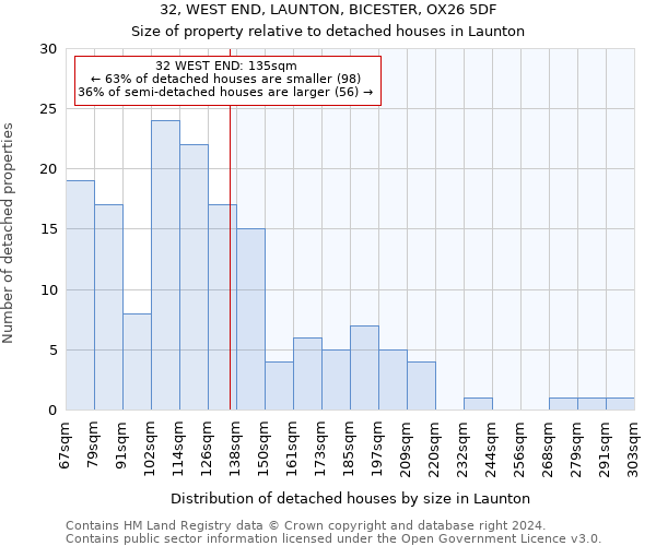 32, WEST END, LAUNTON, BICESTER, OX26 5DF: Size of property relative to detached houses in Launton