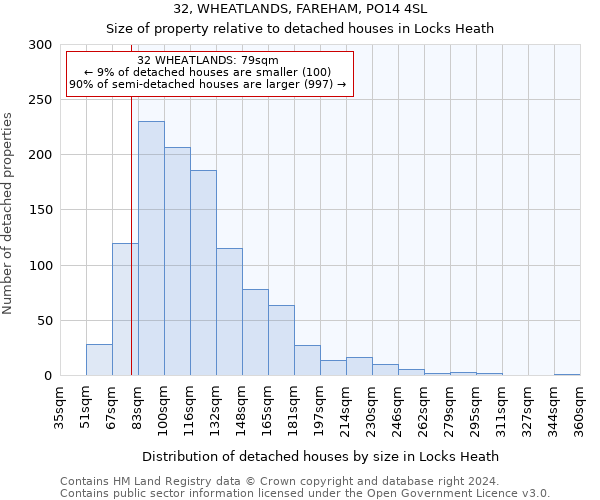 32, WHEATLANDS, FAREHAM, PO14 4SL: Size of property relative to detached houses in Locks Heath