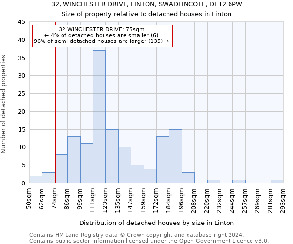 32, WINCHESTER DRIVE, LINTON, SWADLINCOTE, DE12 6PW: Size of property relative to detached houses in Linton