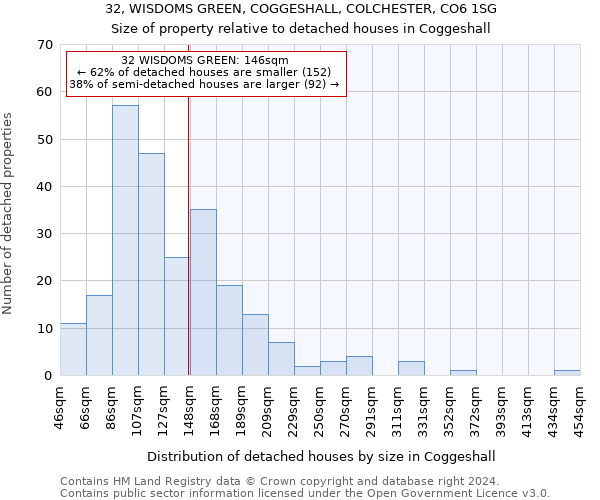 32, WISDOMS GREEN, COGGESHALL, COLCHESTER, CO6 1SG: Size of property relative to detached houses in Coggeshall
