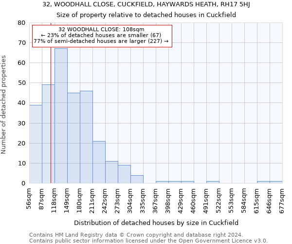 32, WOODHALL CLOSE, CUCKFIELD, HAYWARDS HEATH, RH17 5HJ: Size of property relative to detached houses in Cuckfield