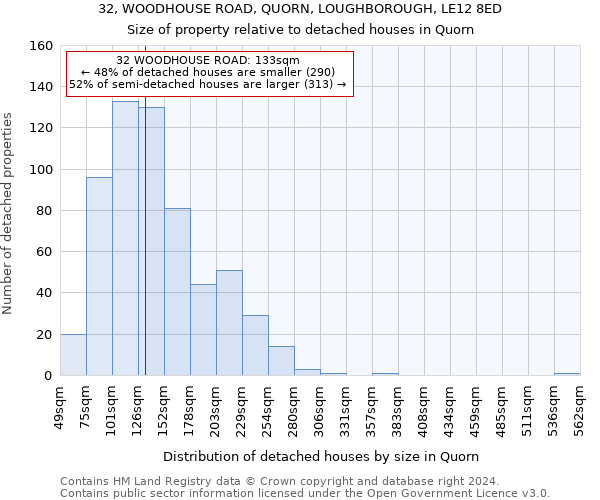 32, WOODHOUSE ROAD, QUORN, LOUGHBOROUGH, LE12 8ED: Size of property relative to detached houses in Quorn