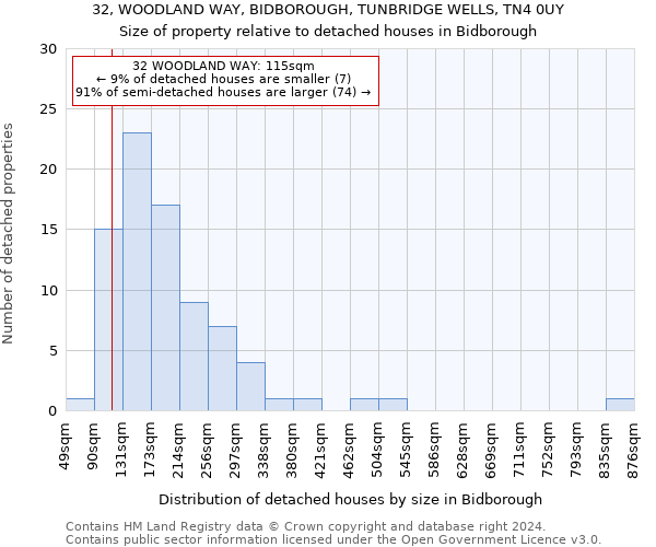 32, WOODLAND WAY, BIDBOROUGH, TUNBRIDGE WELLS, TN4 0UY: Size of property relative to detached houses in Bidborough