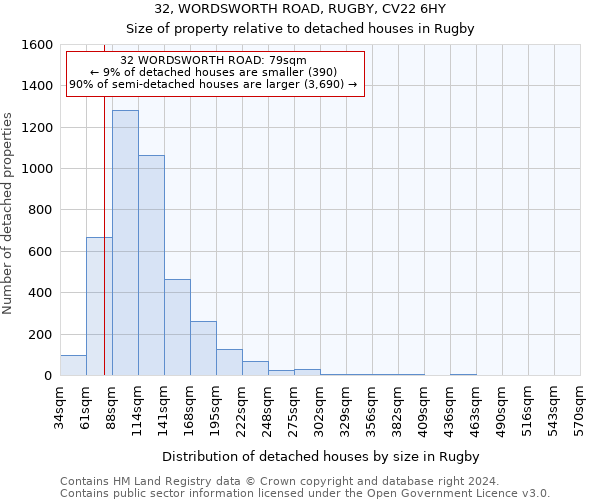 32, WORDSWORTH ROAD, RUGBY, CV22 6HY: Size of property relative to detached houses in Rugby