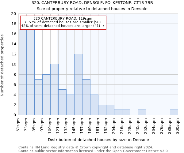 320, CANTERBURY ROAD, DENSOLE, FOLKESTONE, CT18 7BB: Size of property relative to detached houses in Densole