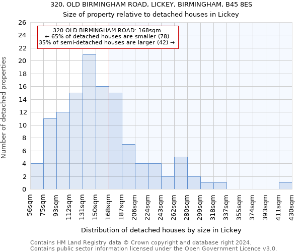 320, OLD BIRMINGHAM ROAD, LICKEY, BIRMINGHAM, B45 8ES: Size of property relative to detached houses in Lickey